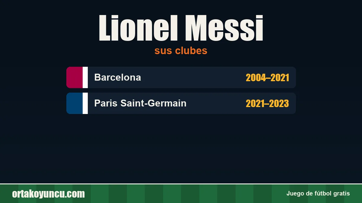 Lionel Messi: clubes y años