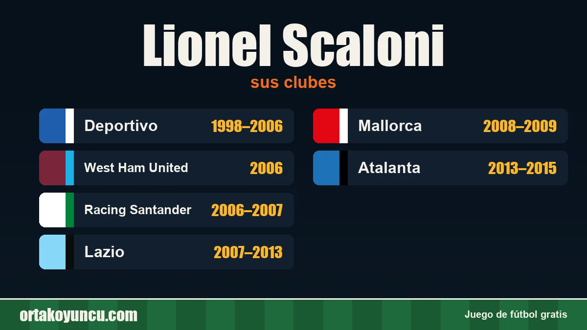Lionel Scaloni: clubes y años