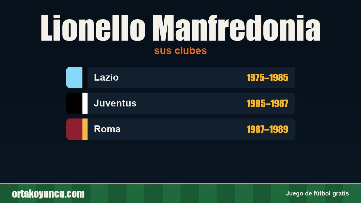 Lionello Manfredonia: clubes y años
