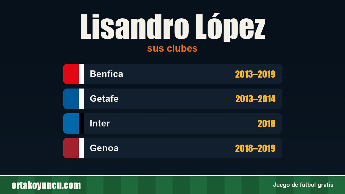 Lisandro López: clubes y años