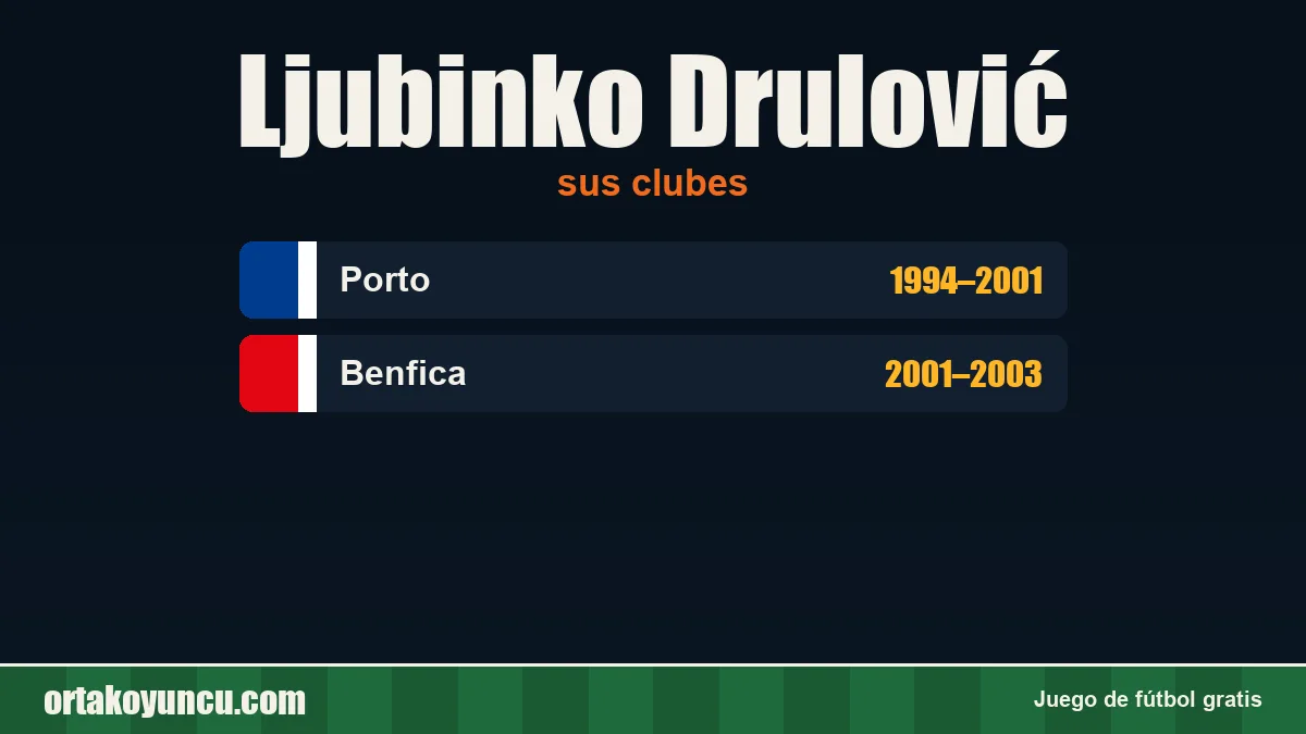 Ljubinko Drulović: clubes y años