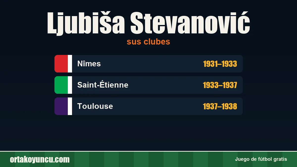 Ljubiša Stevanović: clubes y años