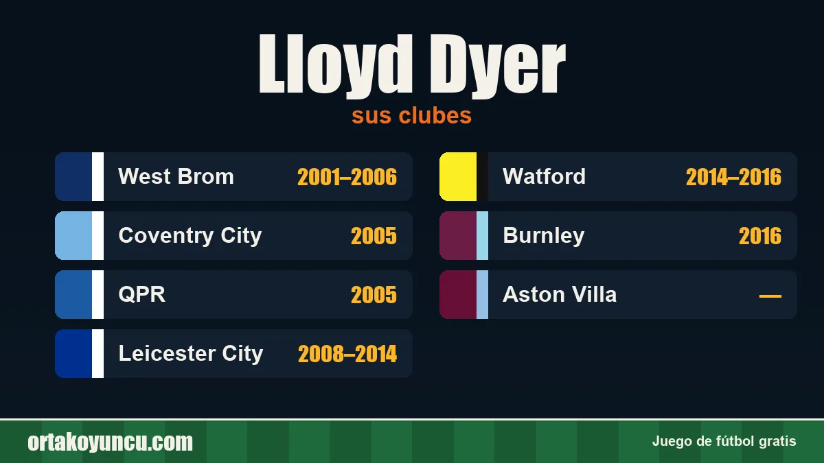 Lloyd Dyer: clubes y años