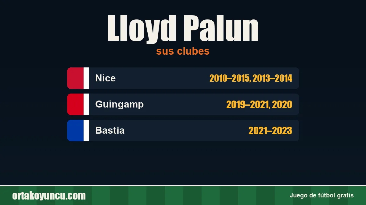 Lloyd Palun: clubes y años