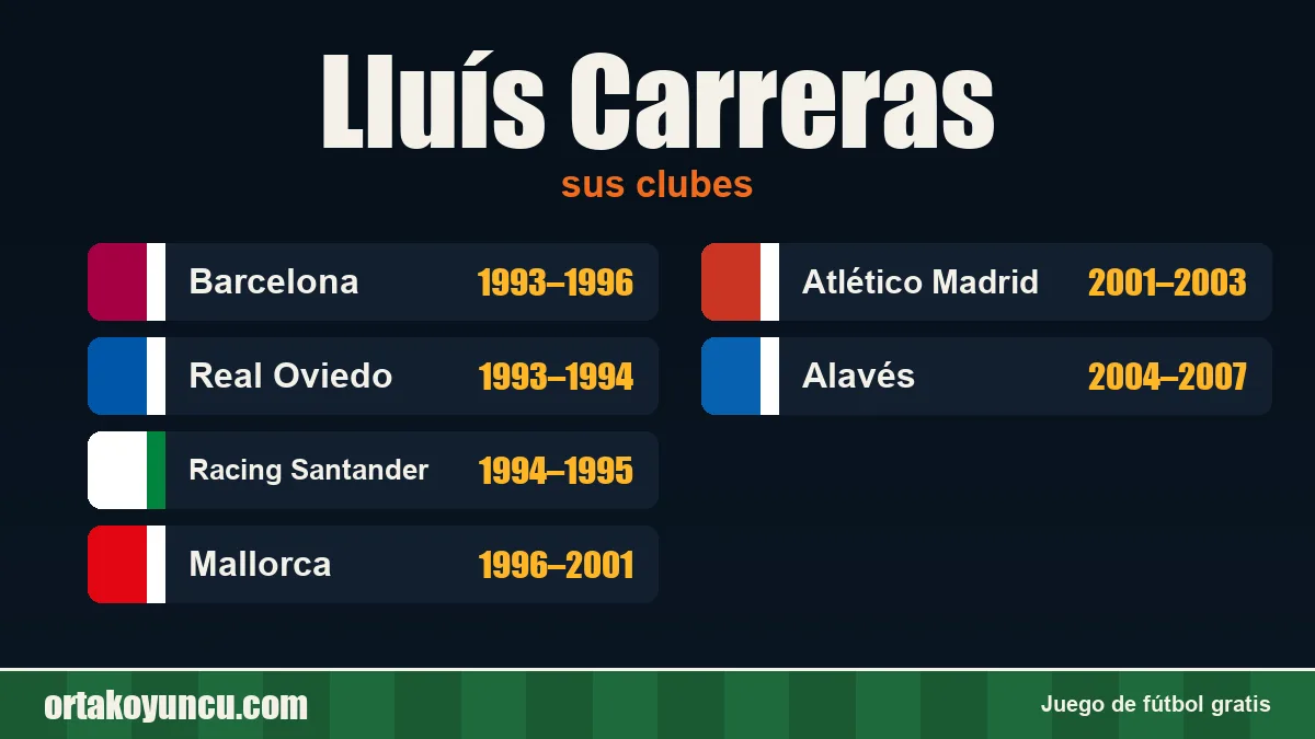 Lluís Carreras: clubes y años