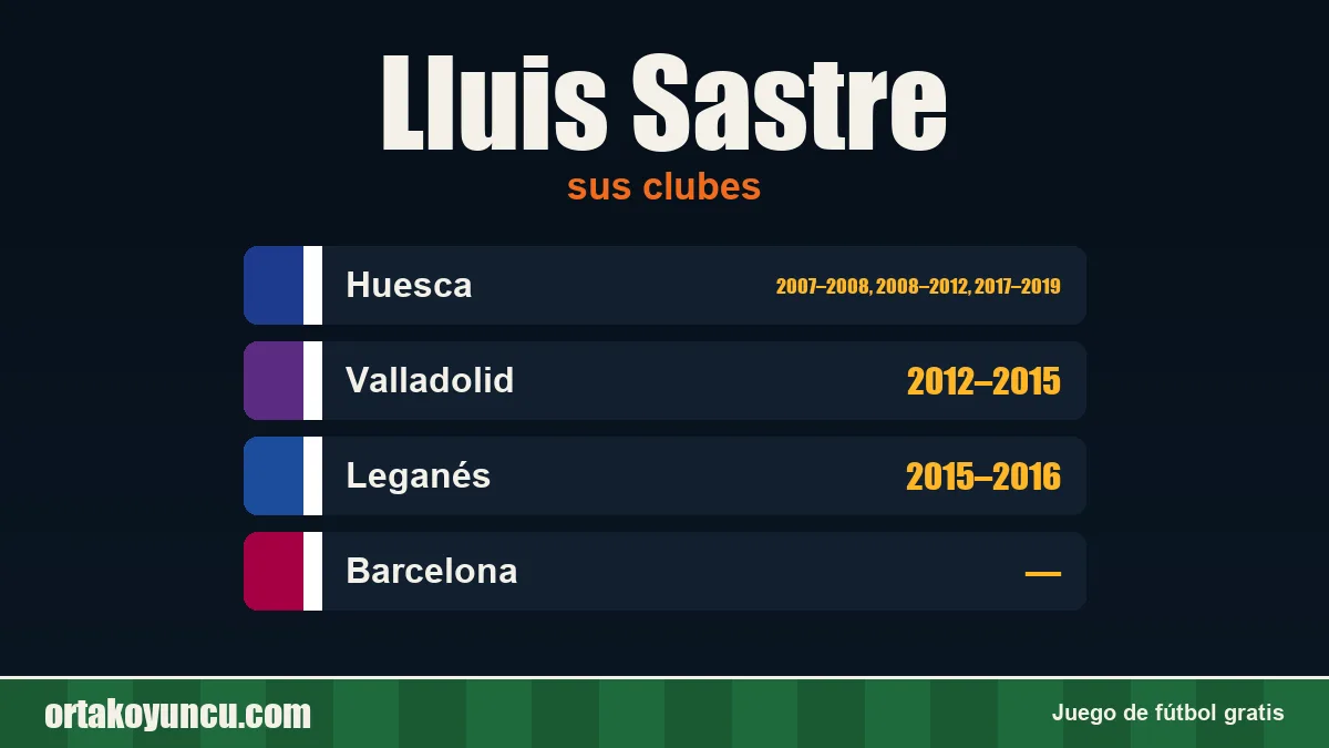 Lluis Sastre: clubes y años