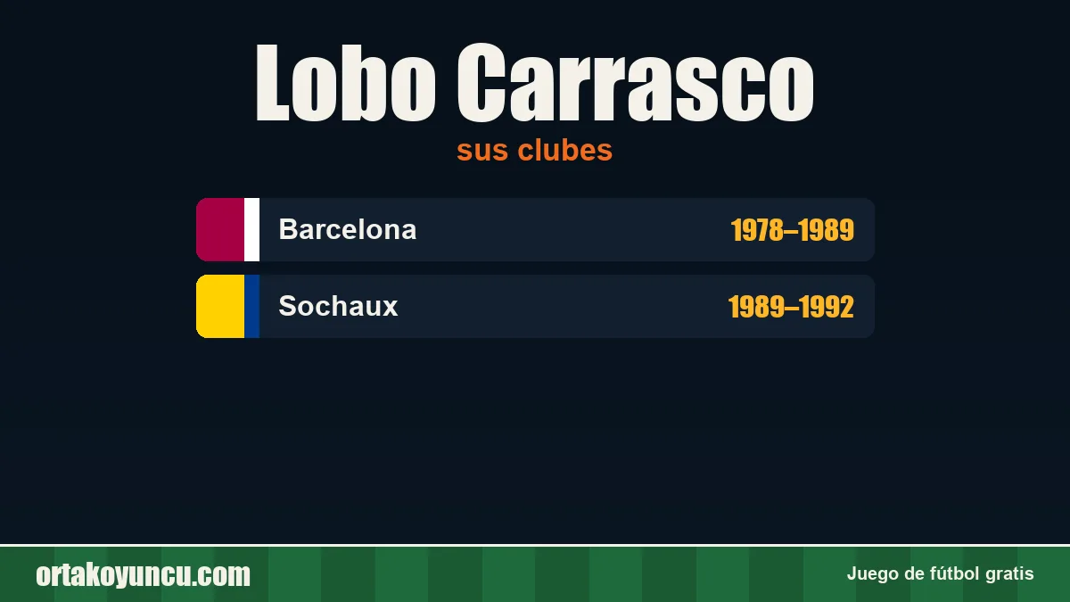 Lobo Carrasco: clubes y años