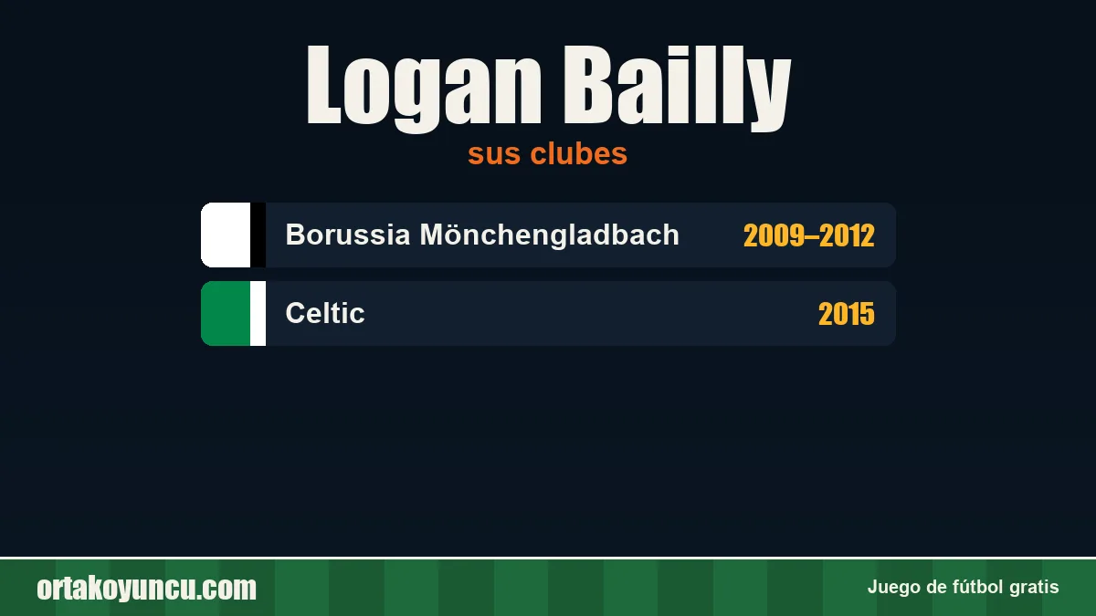 Logan Bailly: clubes y años