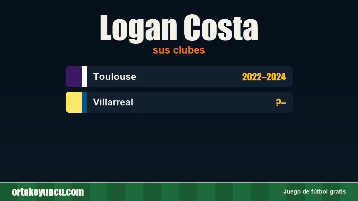 Logan Costa: clubes y años