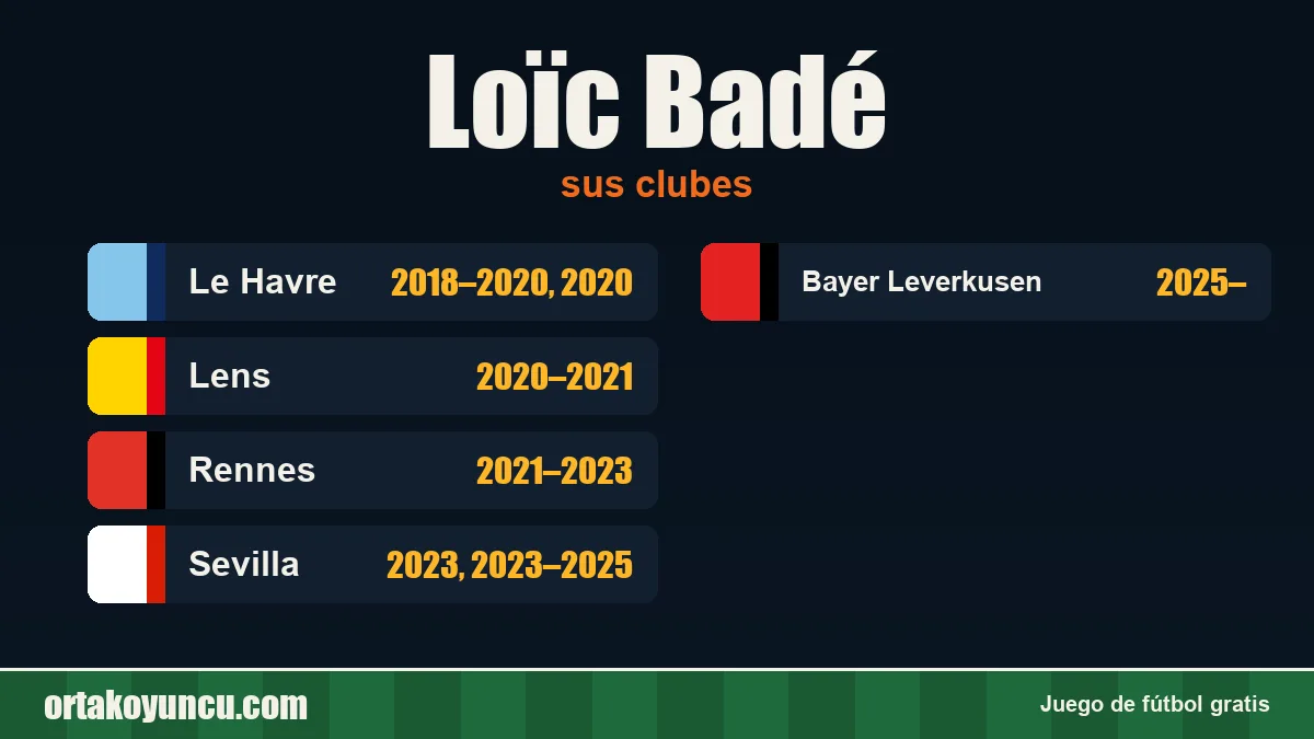 Loïc Badé: clubes y años