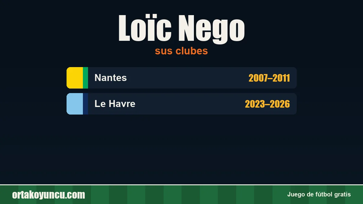 Loïc Nego: clubes y años