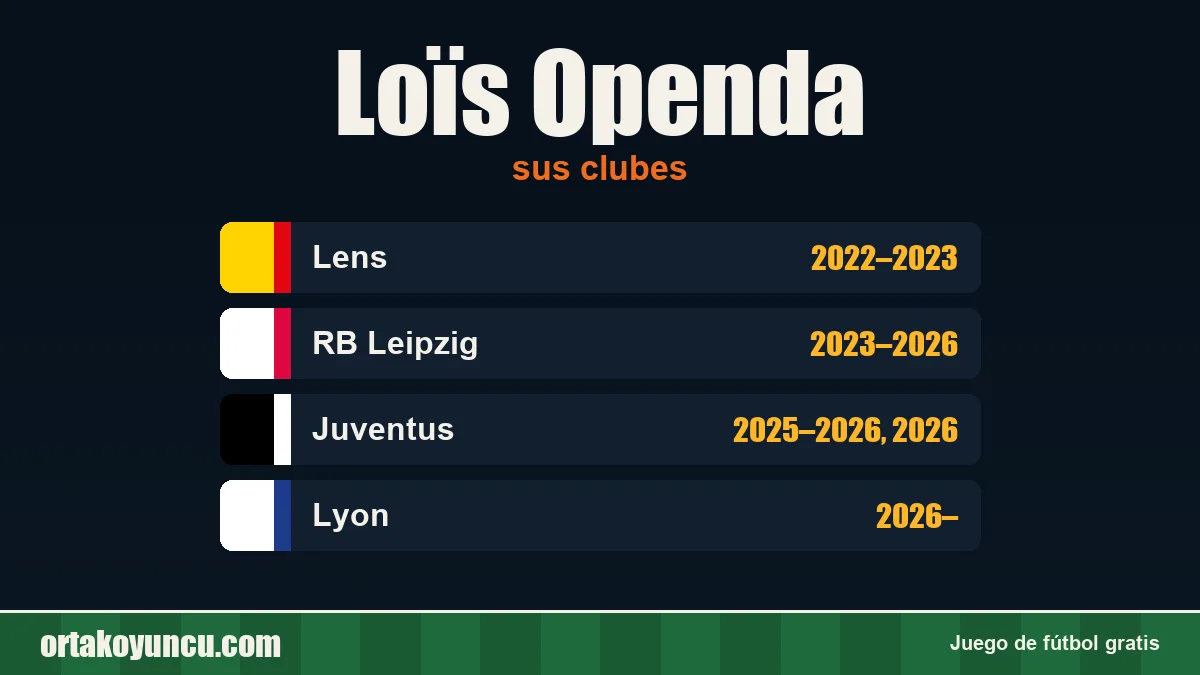 Loïs Openda: clubes y años