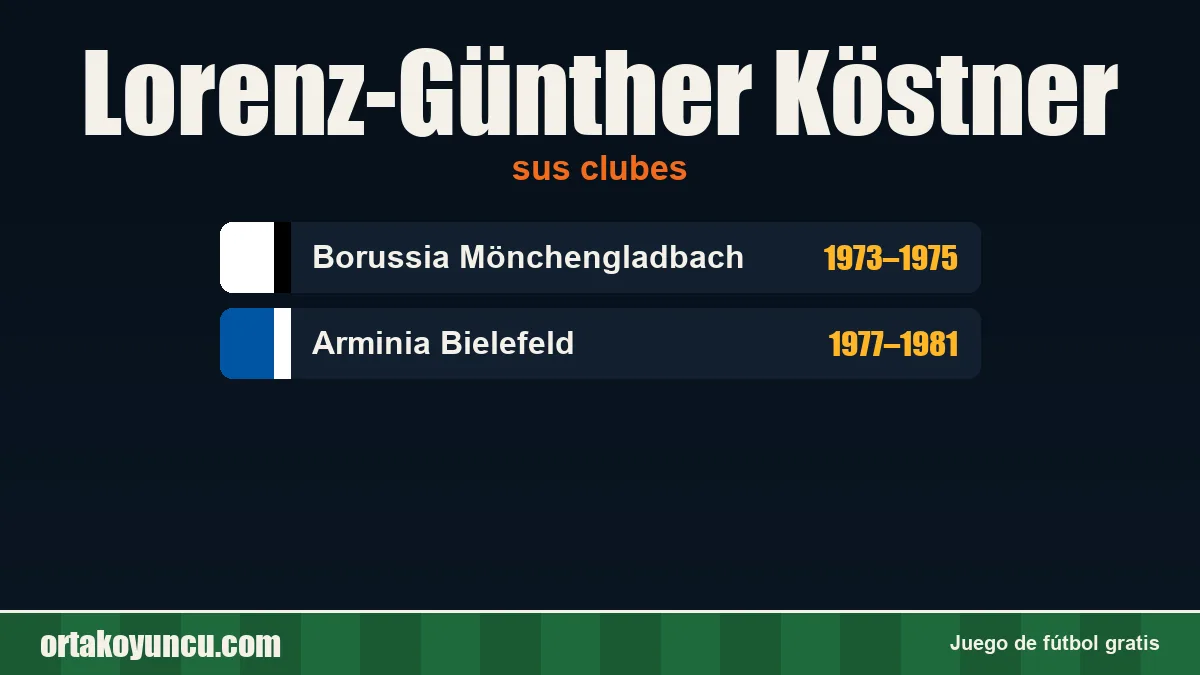 Lorenz-Günther Köstner: clubes y años