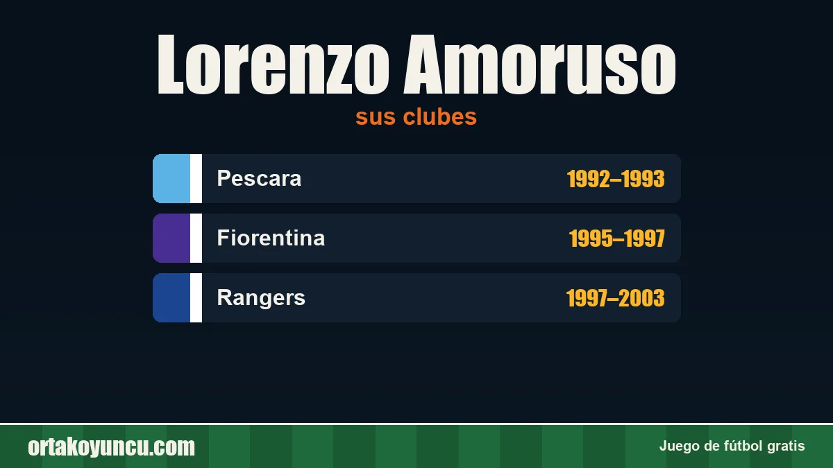 Lorenzo Amoruso: clubes y años