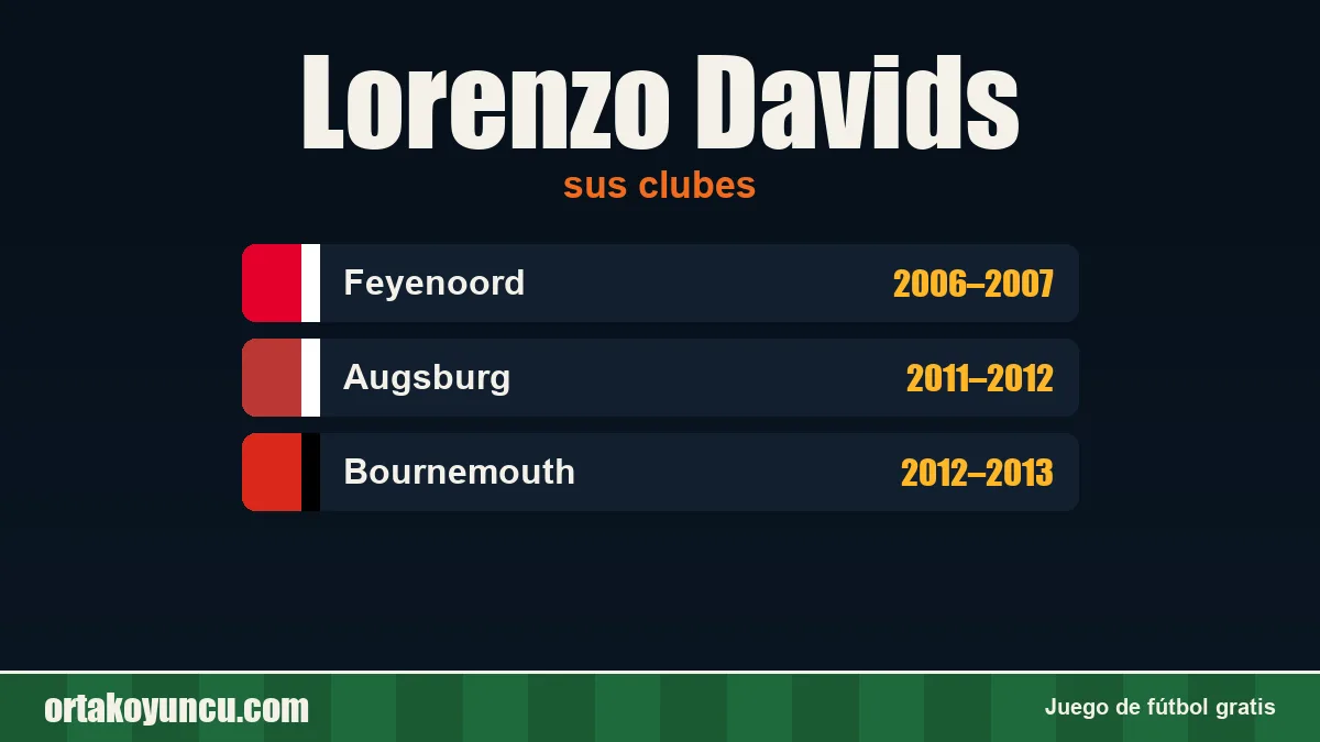 Lorenzo Davids: clubes y años