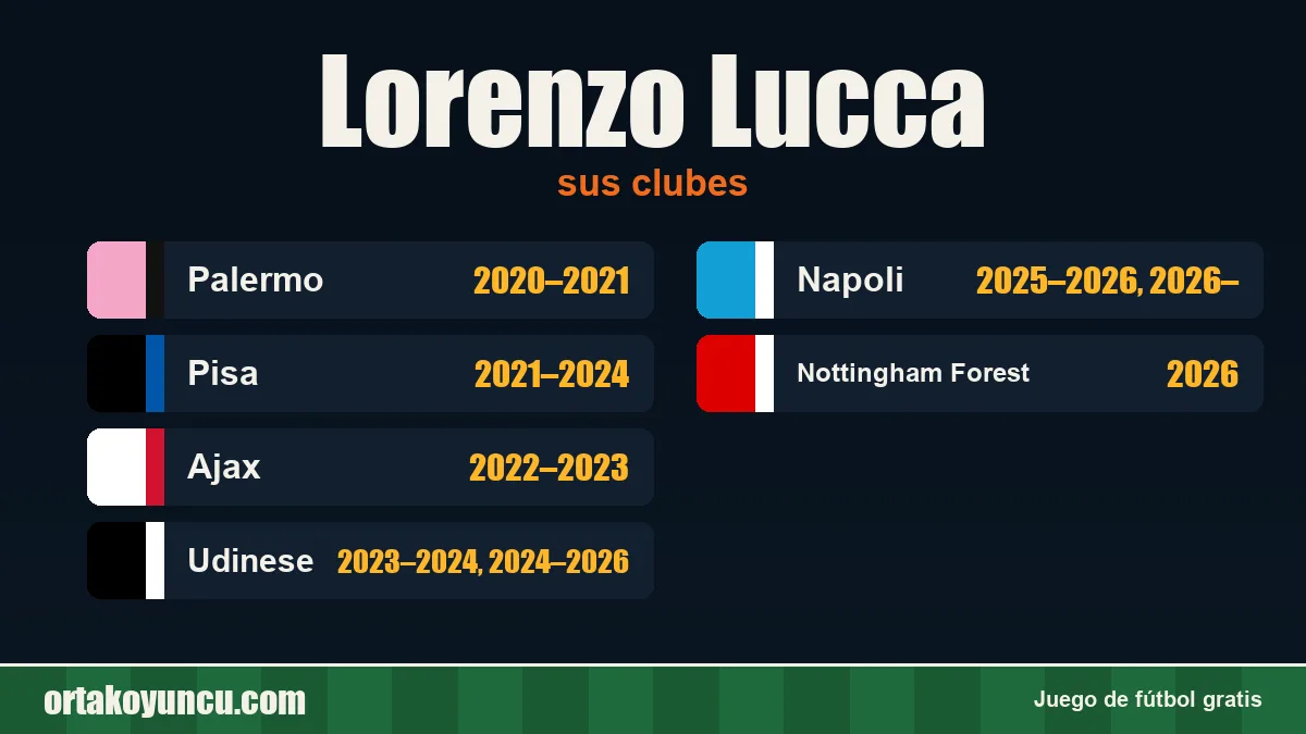 Lorenzo Lucca: clubes y años