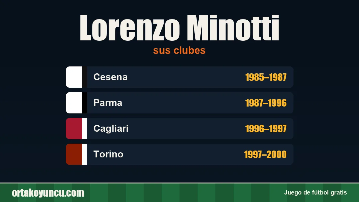 Lorenzo Minotti: clubes y años
