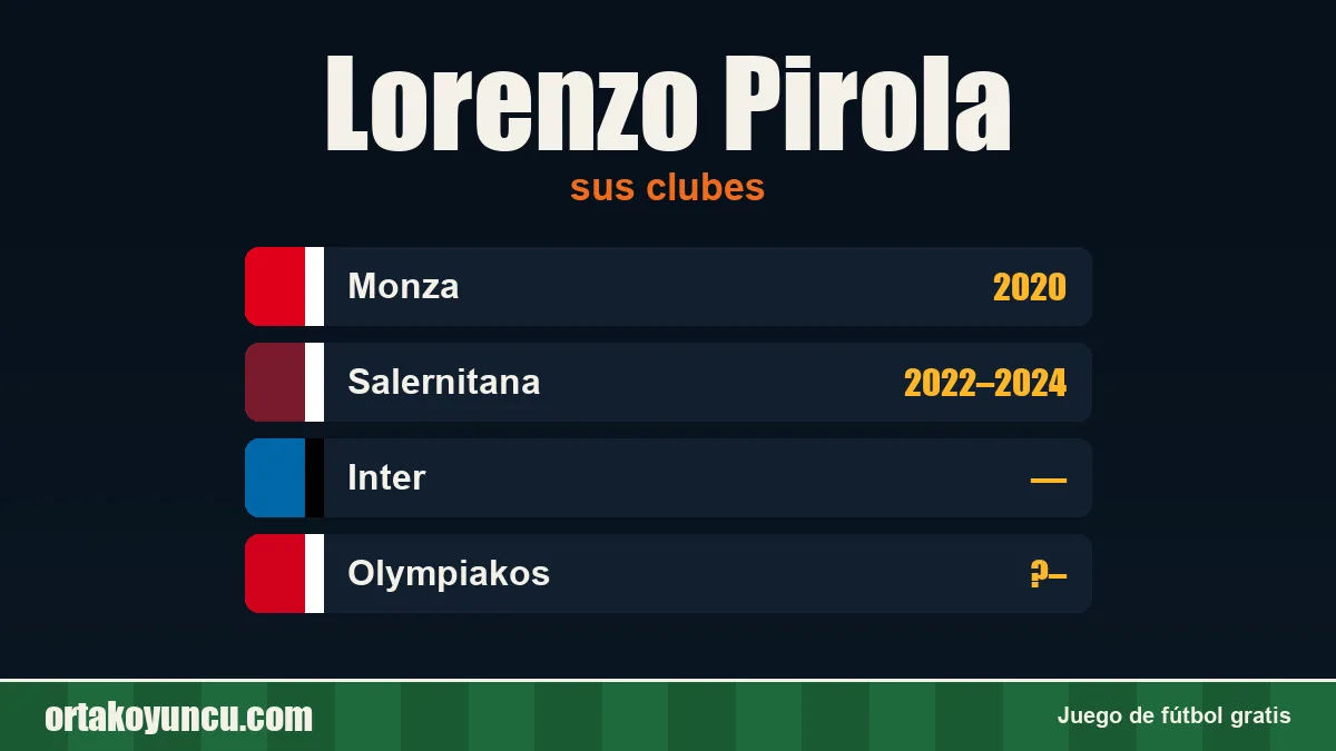 Lorenzo Pirola: clubes y años
