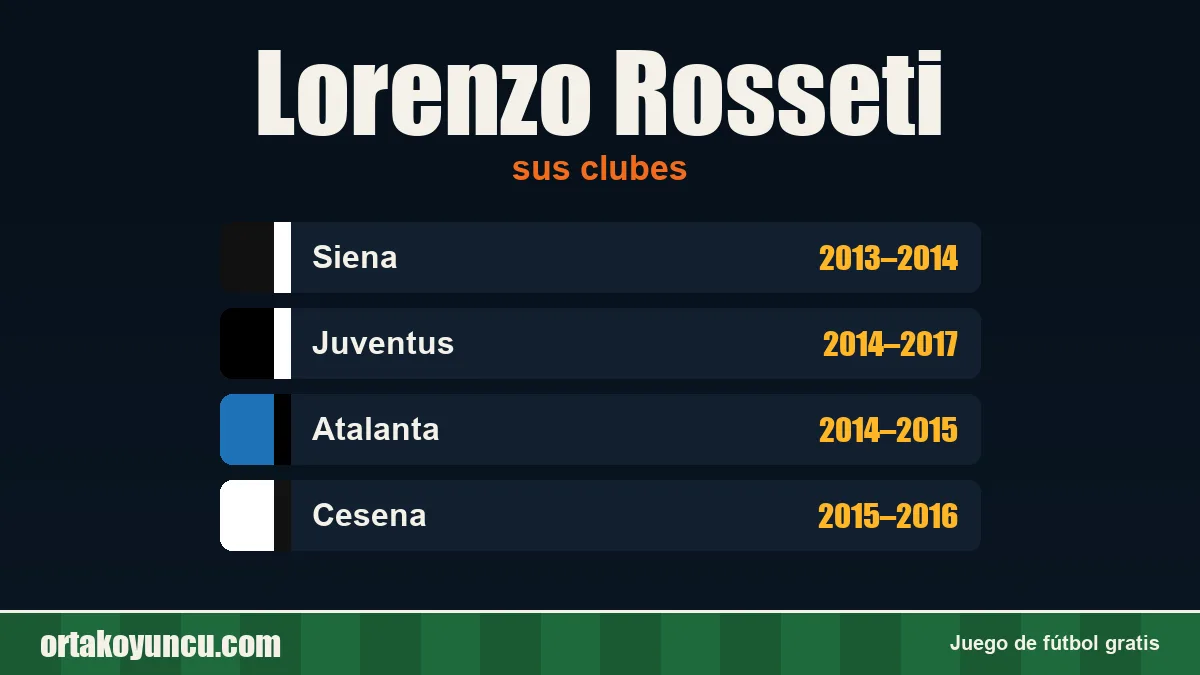 Lorenzo Rosseti: clubes y años