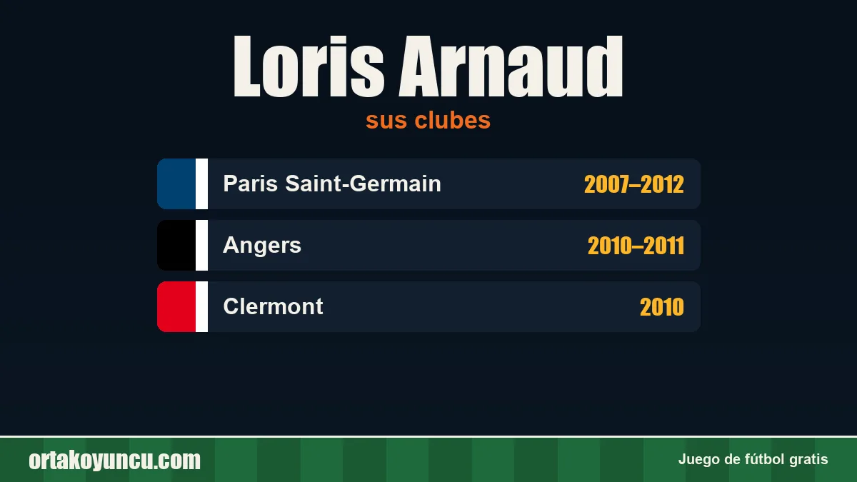 Loris Arnaud: clubes y años