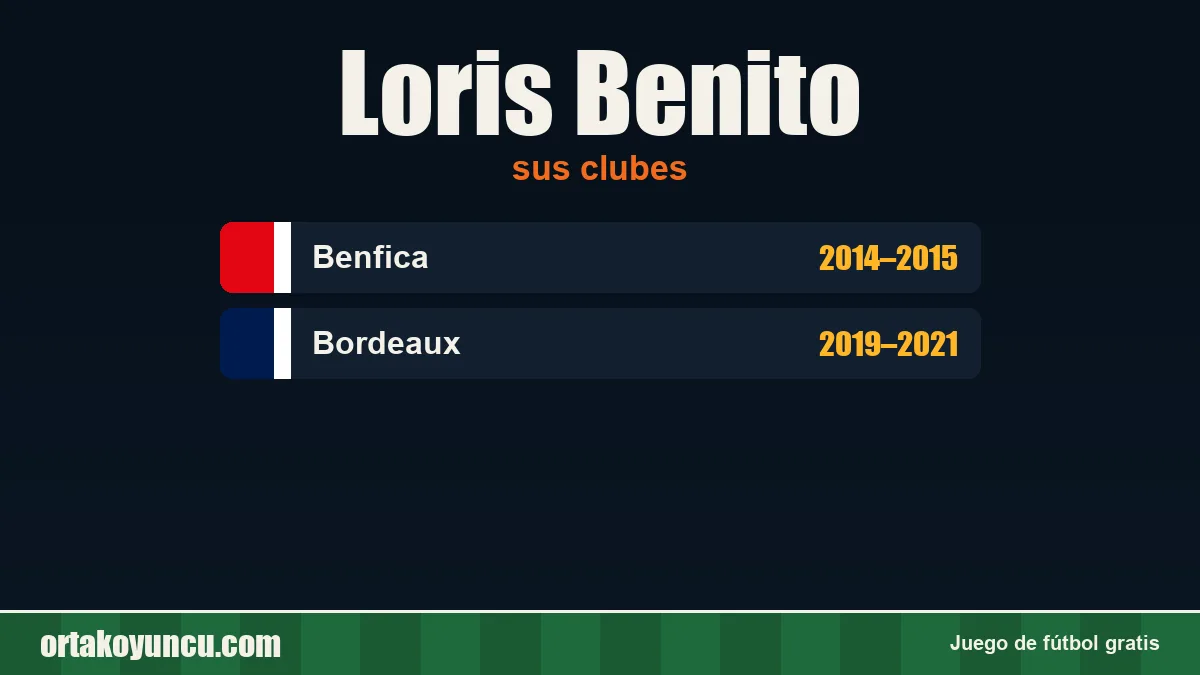 Loris Benito: clubes y años