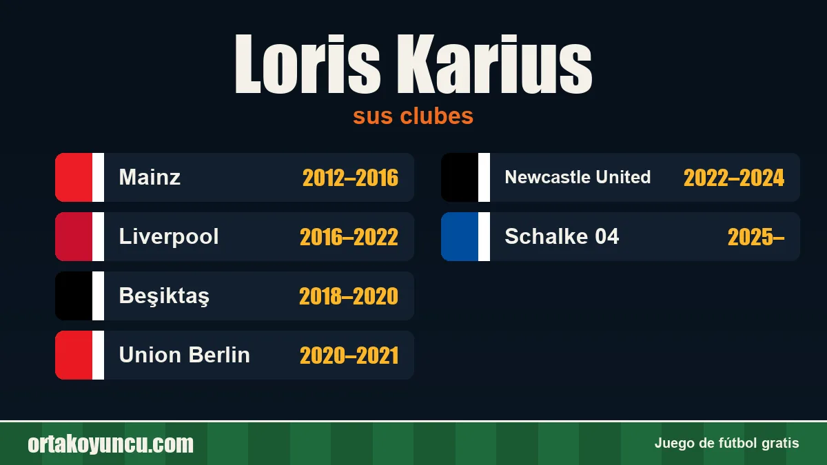 Loris Karius: clubes y años