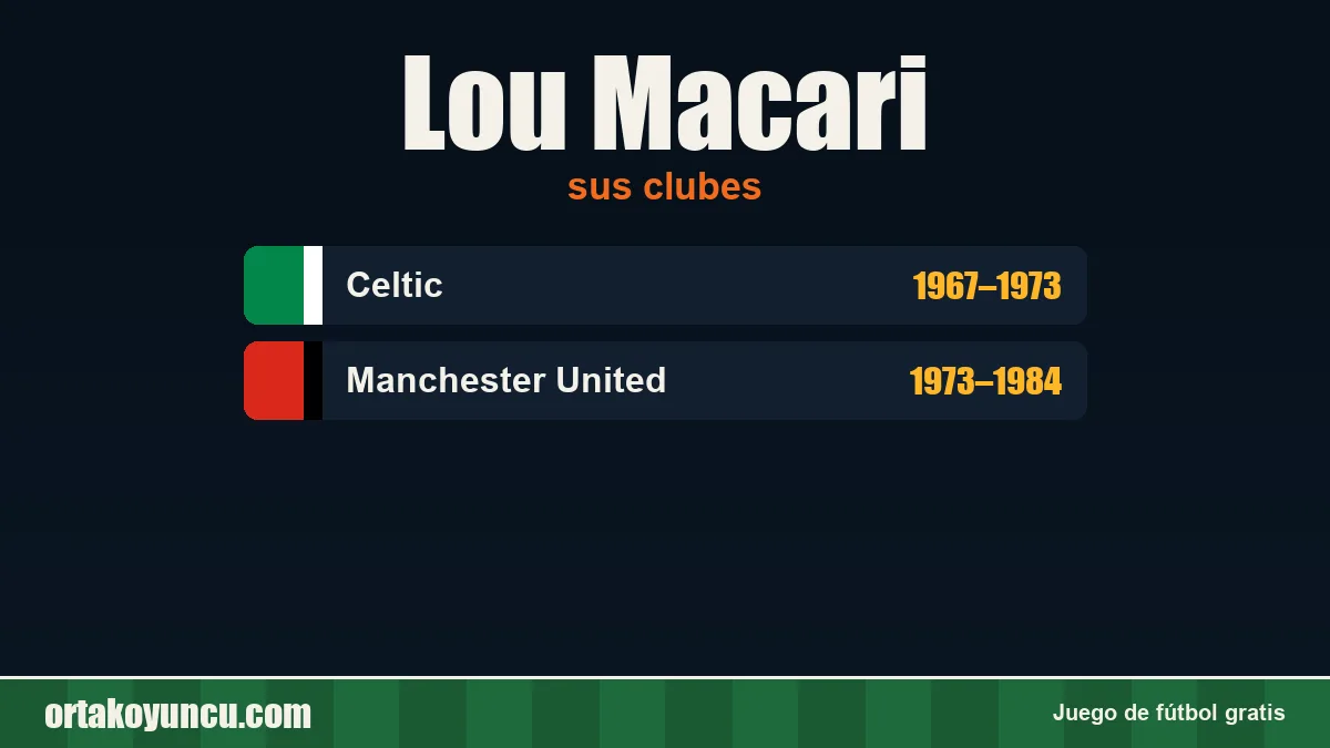 Lou Macari: clubes y años