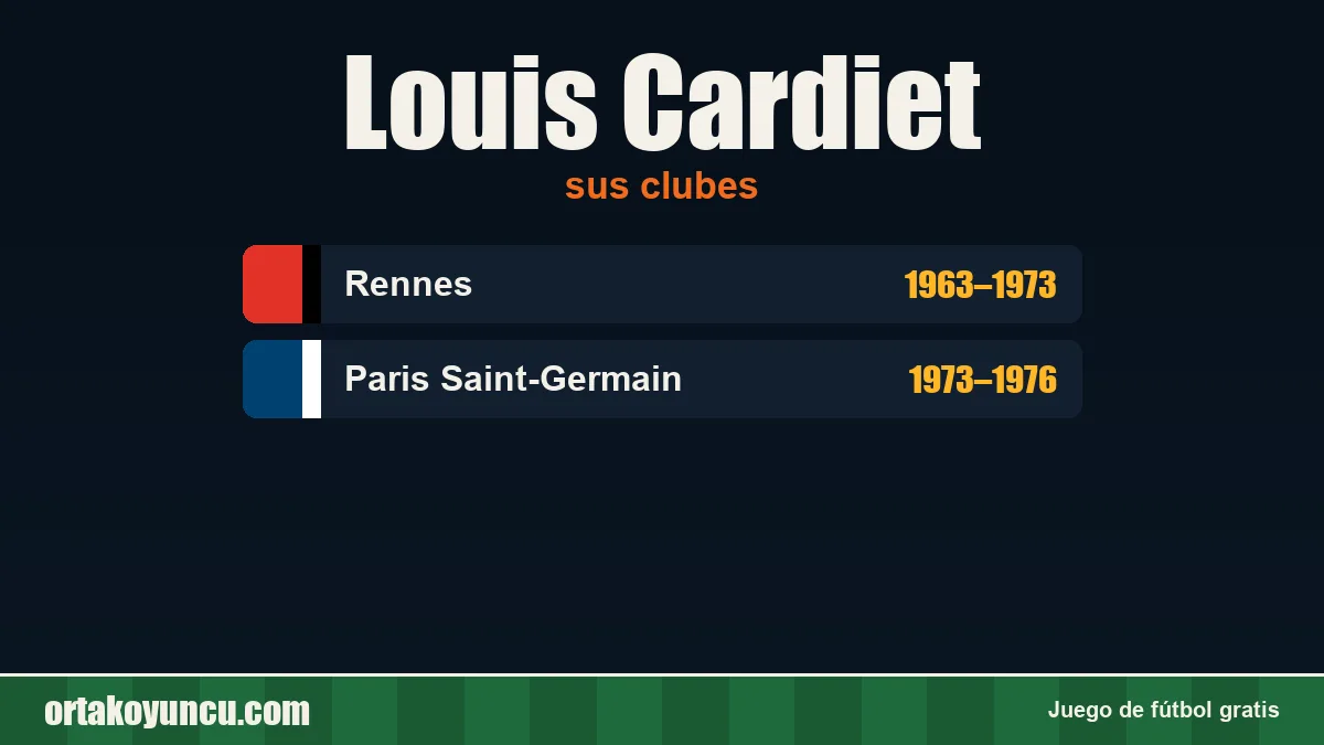 Louis Cardiet: clubes y años