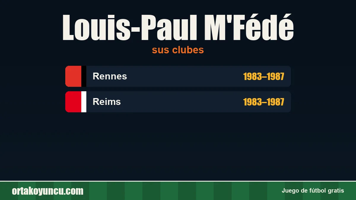 Louis-Paul M'Fédé: clubes y años