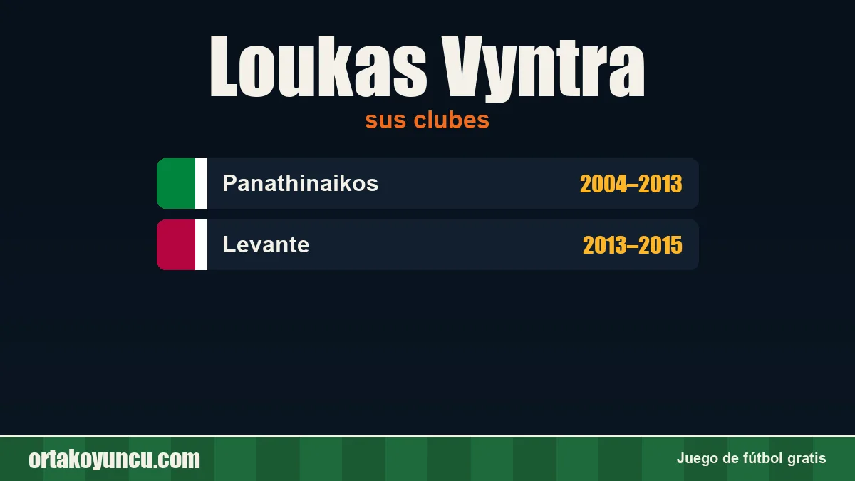 Loukas Vyntra: clubes y años