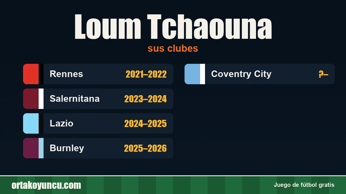 Loum Tchaouna: clubes y años