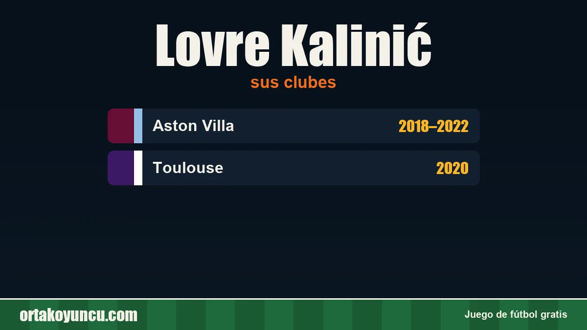 Lovre Kalinić: clubes y años