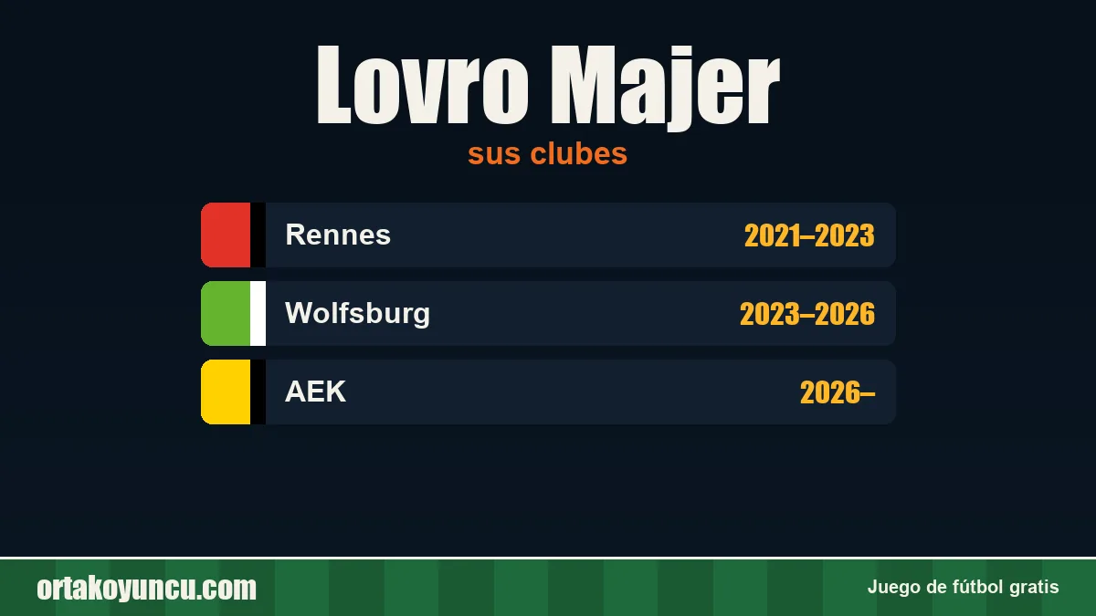 Lovro Majer: clubes y años
