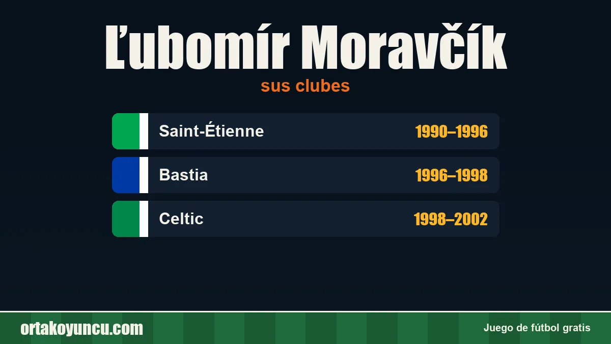 Ľubomír Moravčík: clubes y años