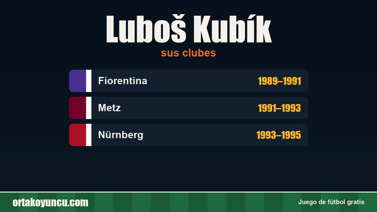 Luboš Kubík: clubes y años