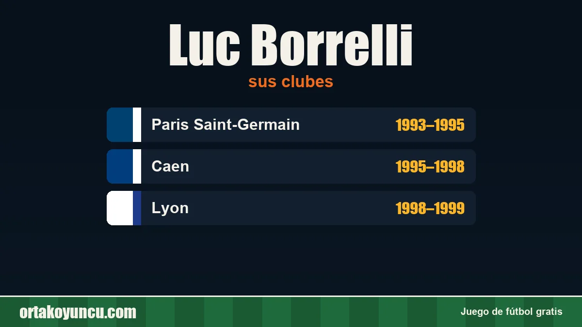 Luc Borrelli: clubes y años