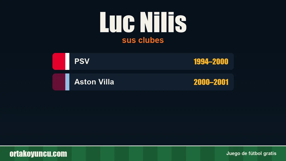 Luc Nilis: clubes y años