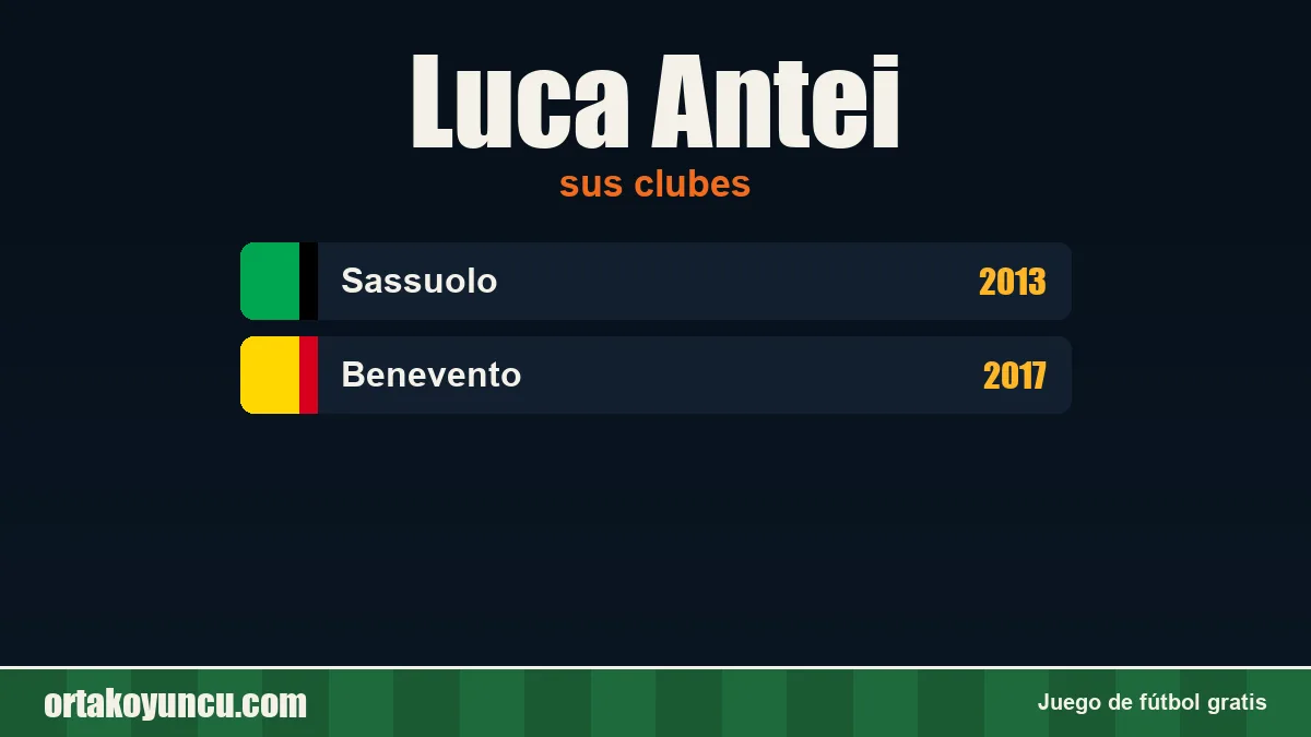 Luca Antei: clubes y años