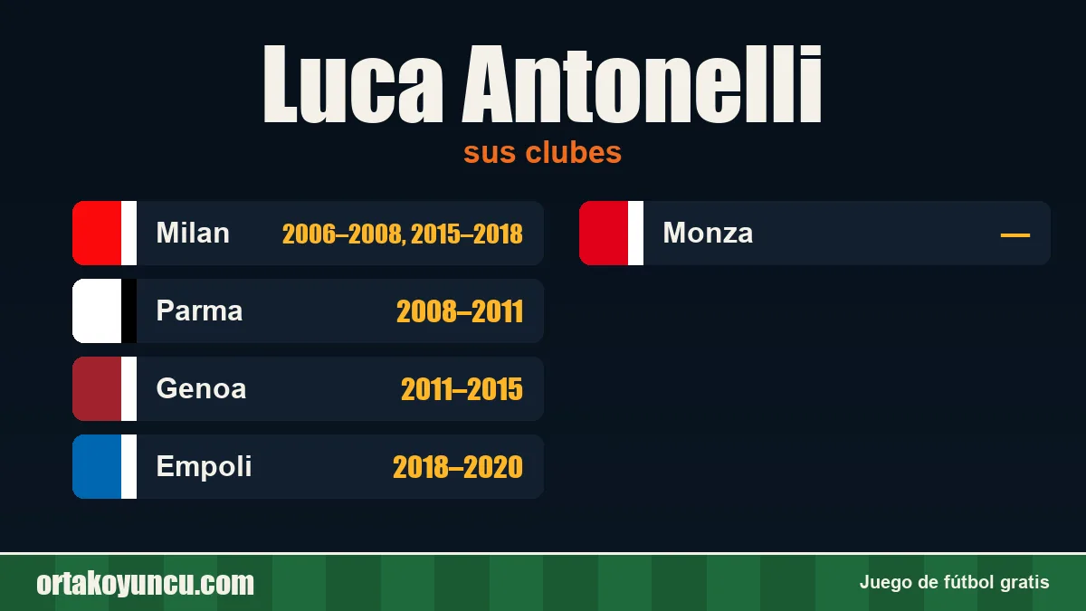 Luca Antonelli: clubes y años