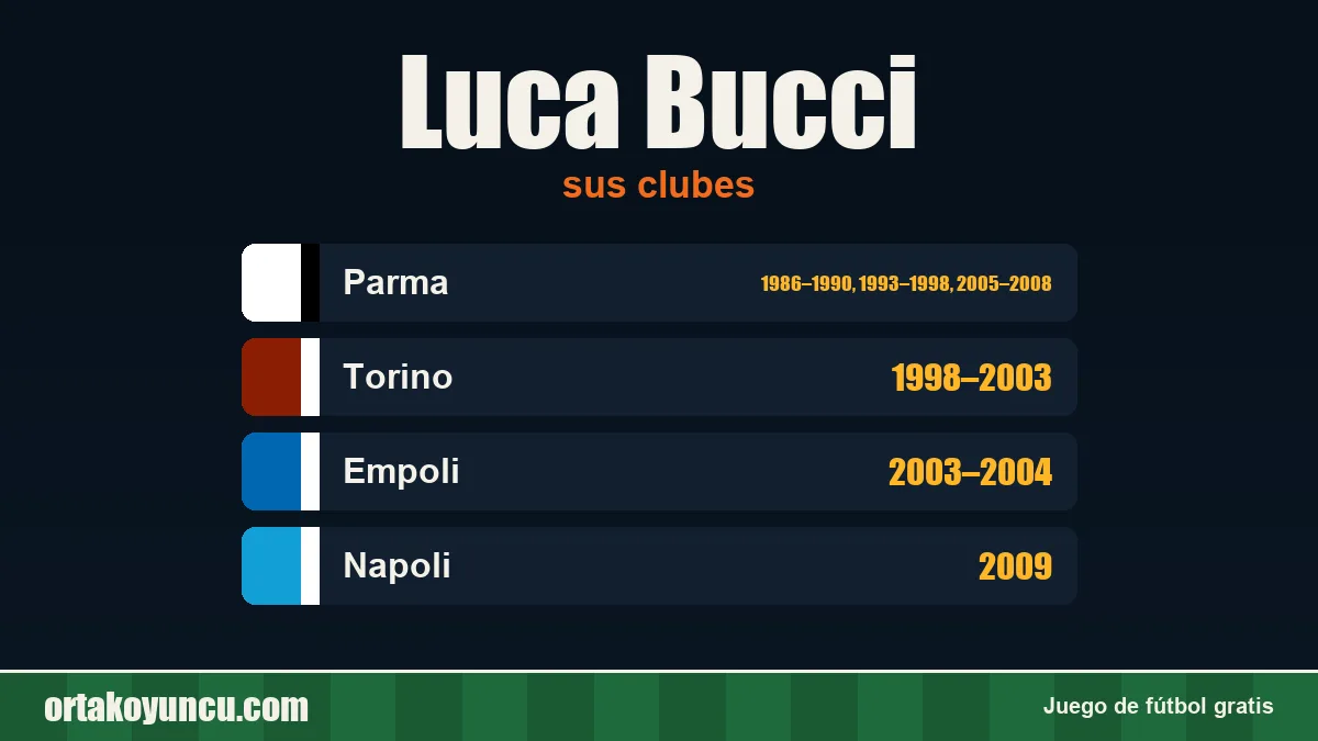 Luca Bucci: clubes y años