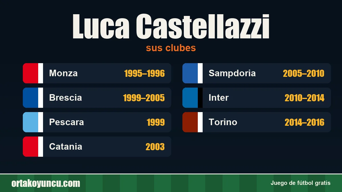 Luca Castellazzi: clubes y años