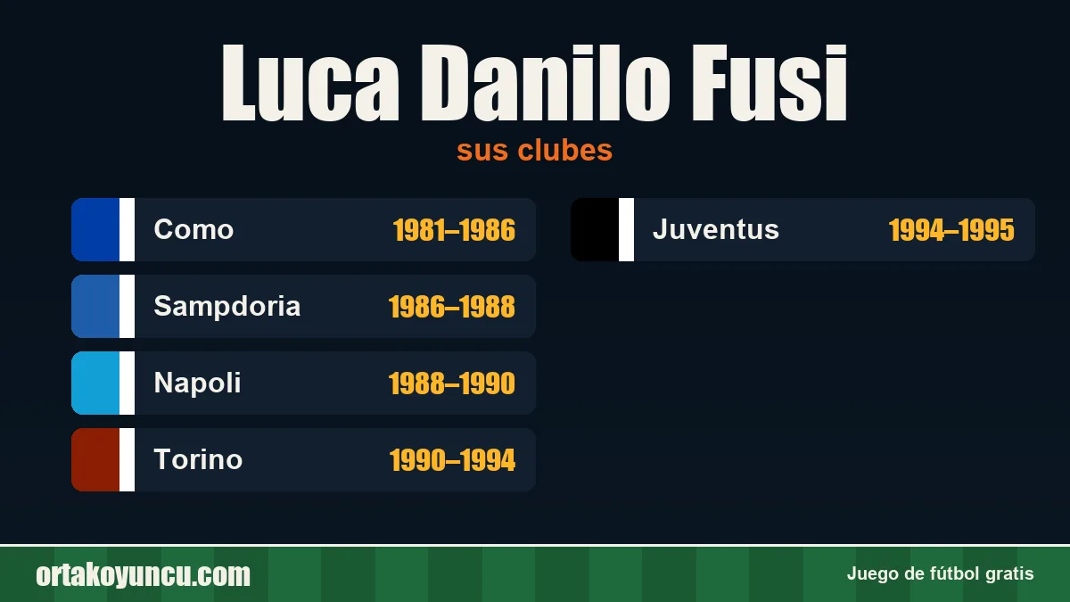 Luca Danilo Fusi: clubes y años