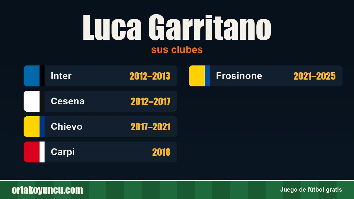 Luca Garritano: clubes y años