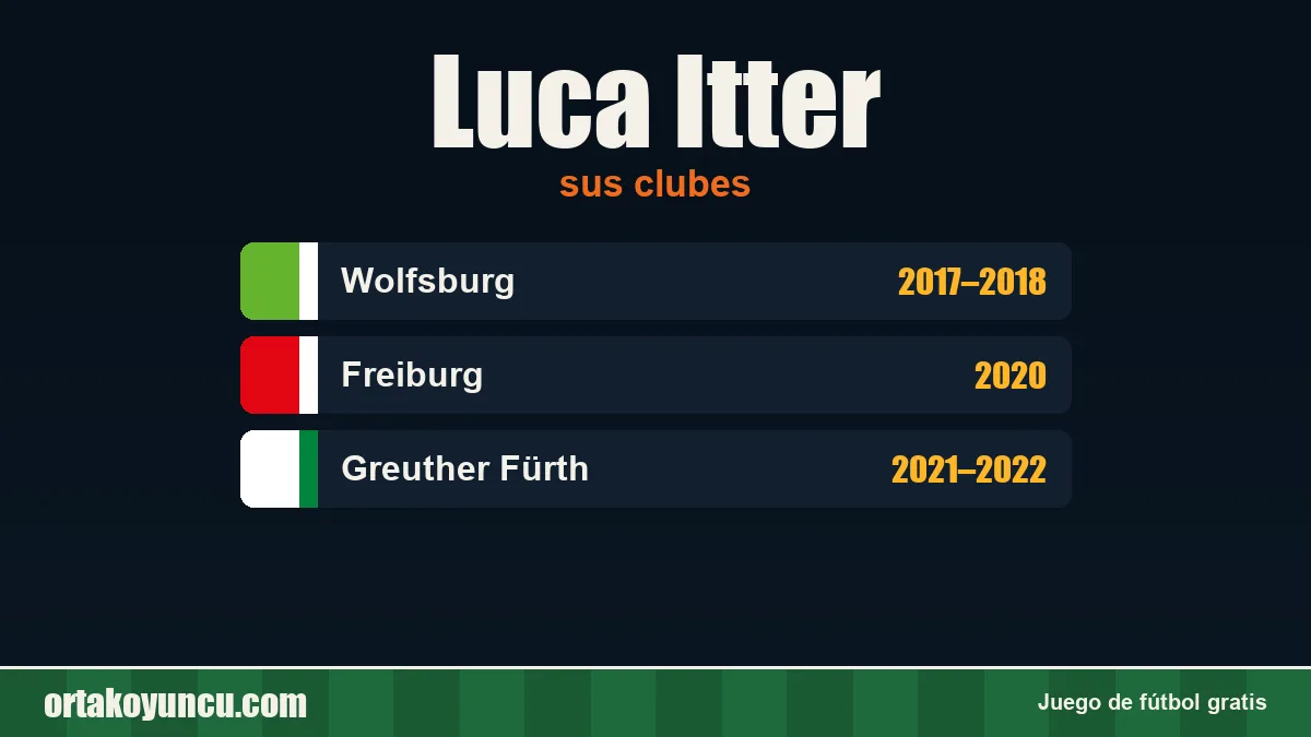 Luca Itter: clubes y años