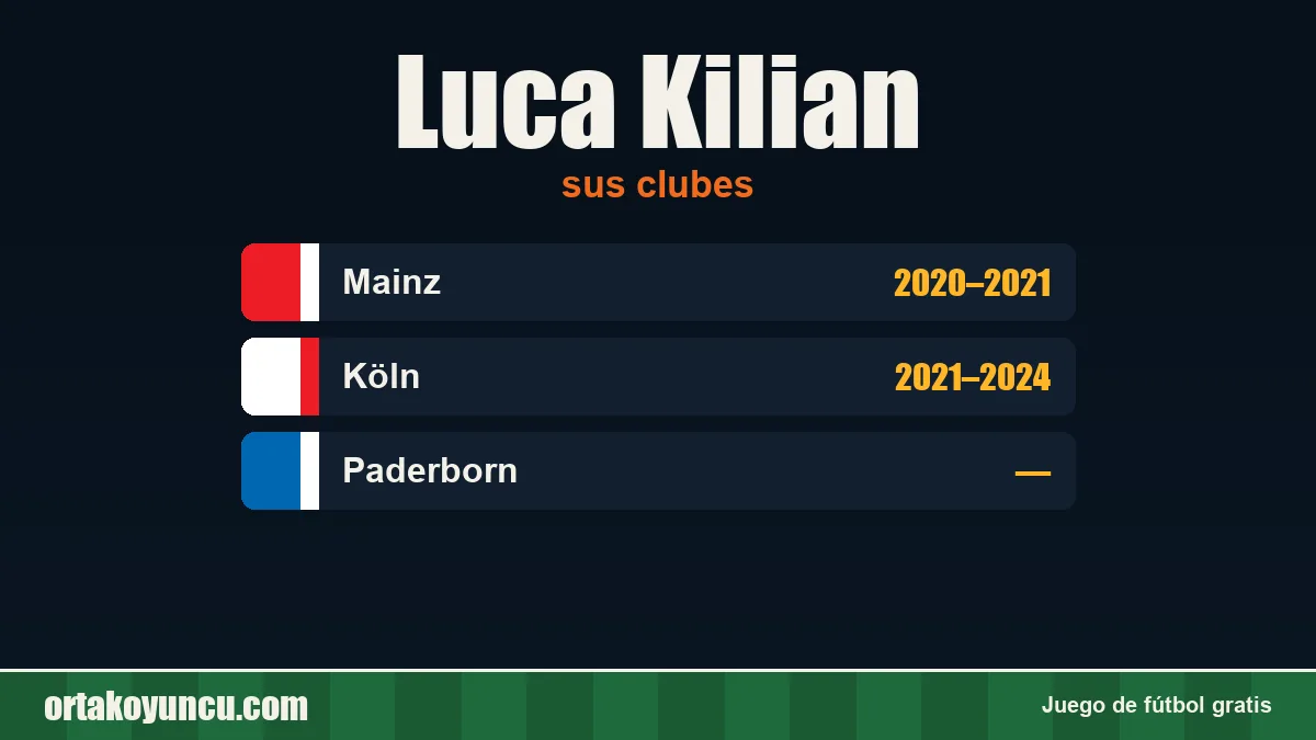 Luca Kilian: clubes y años
