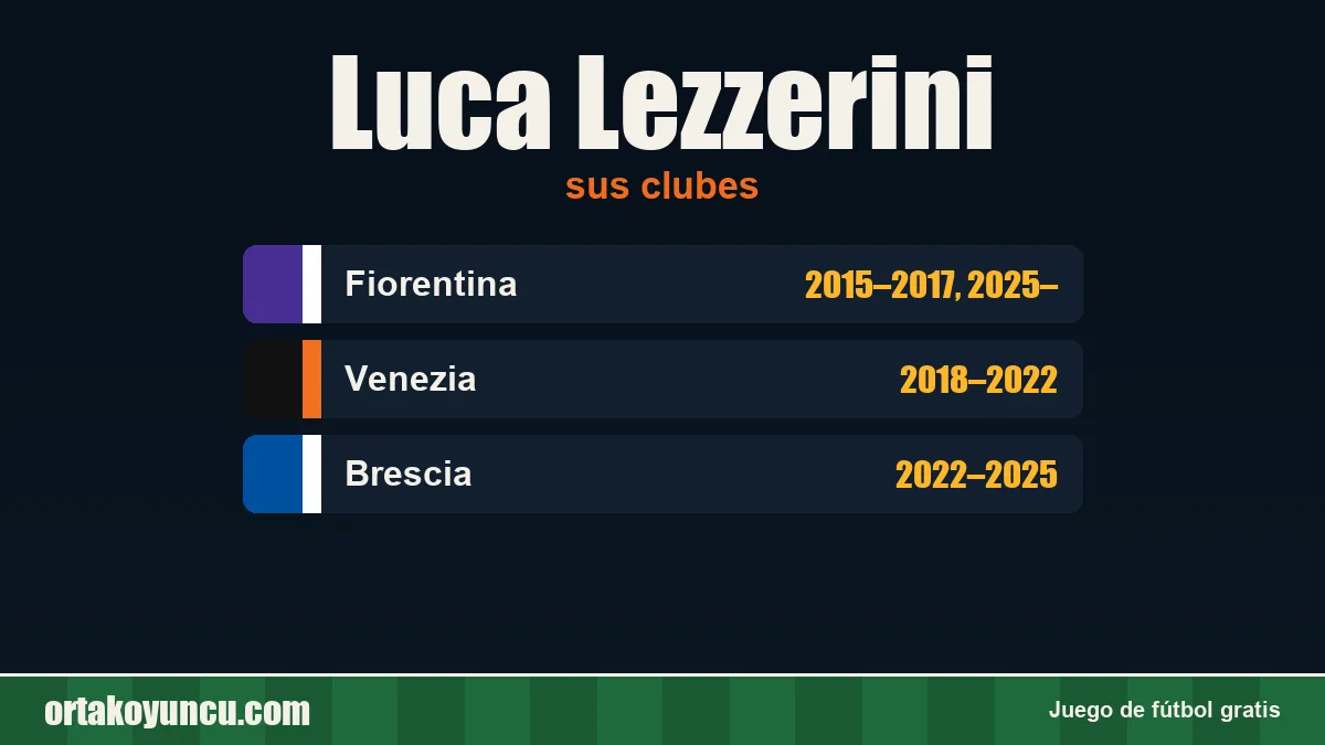 Luca Lezzerini: clubes y años