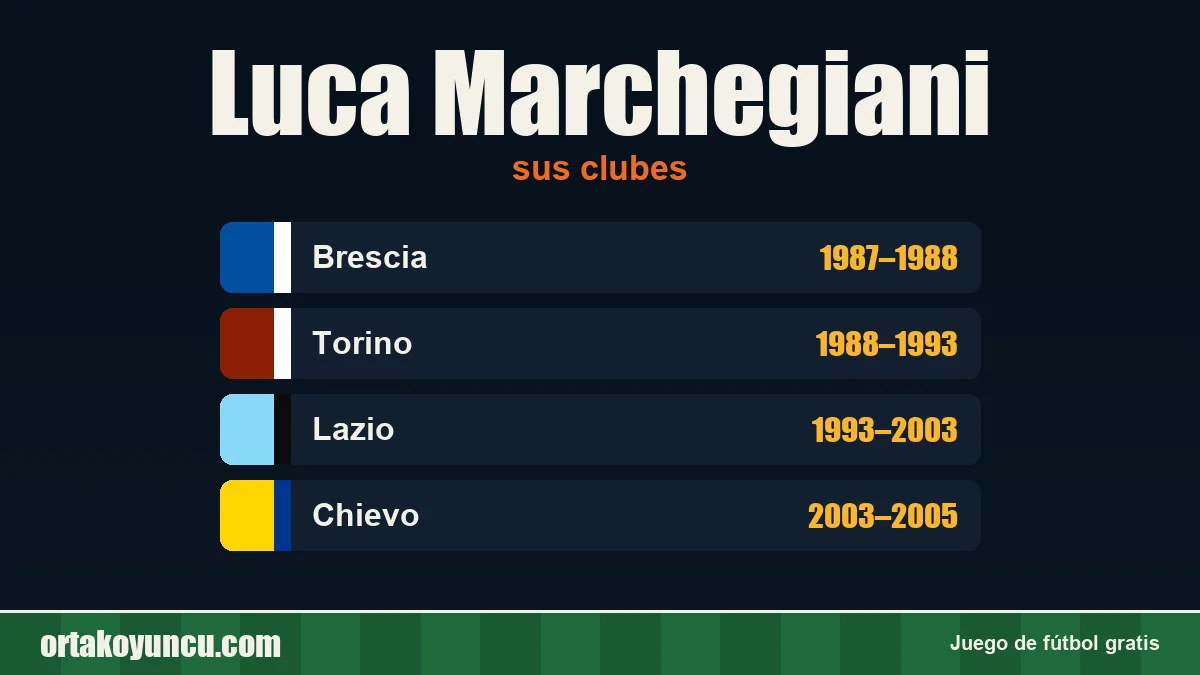 Luca Marchegiani: clubes y años