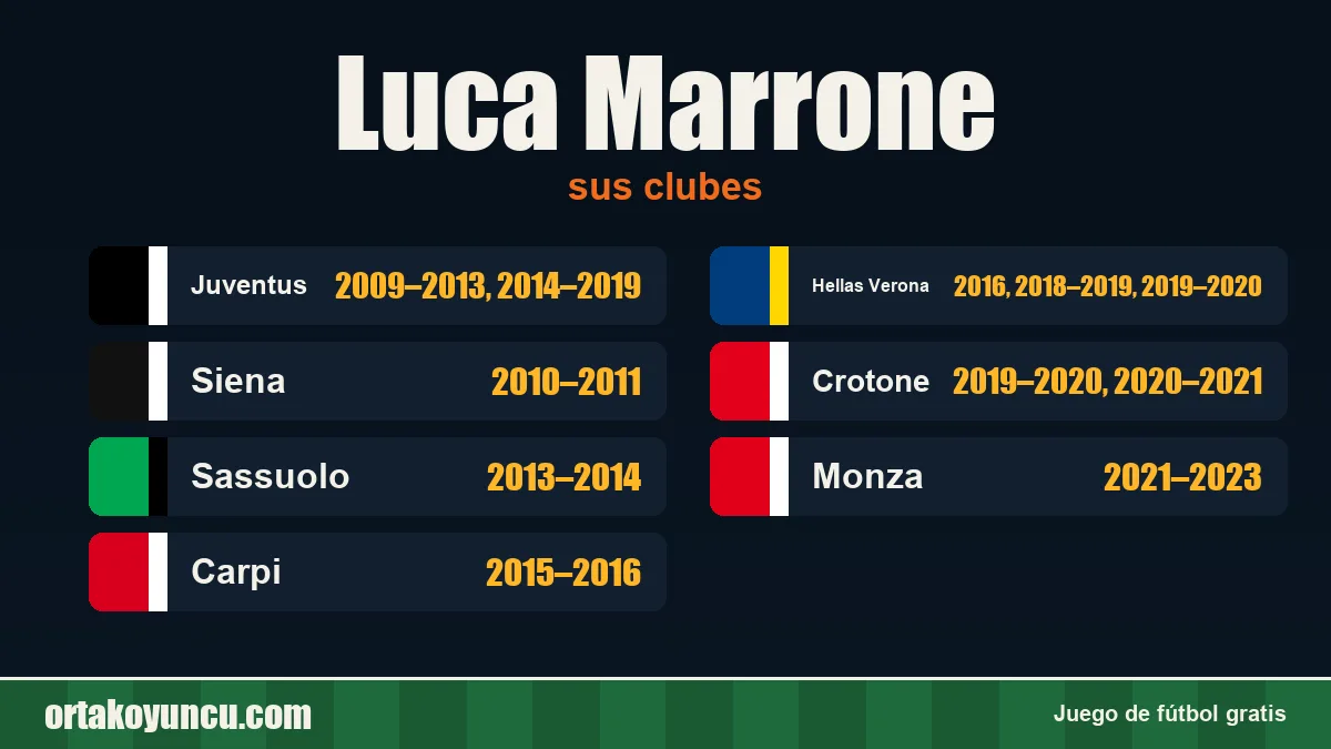 Luca Marrone: clubes y años