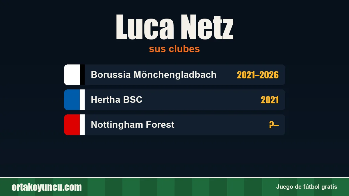 Luca Netz: clubes y años