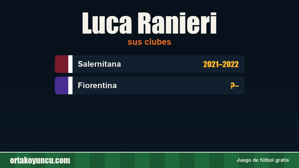 Luca Ranieri: clubes y años
